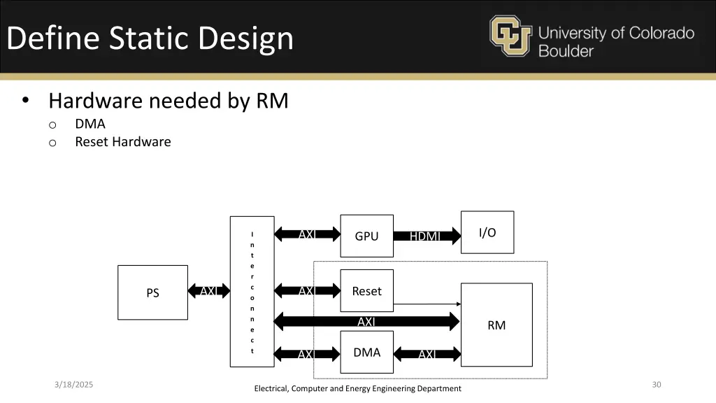 define static design