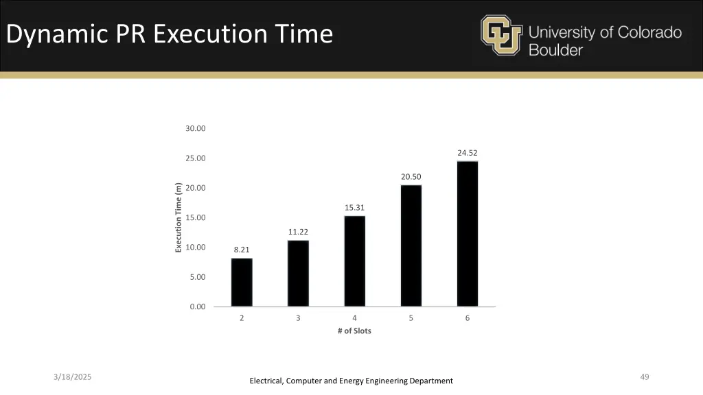 dynamic pr execution time 1