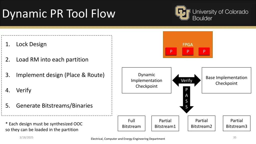 dynamic pr tool flow