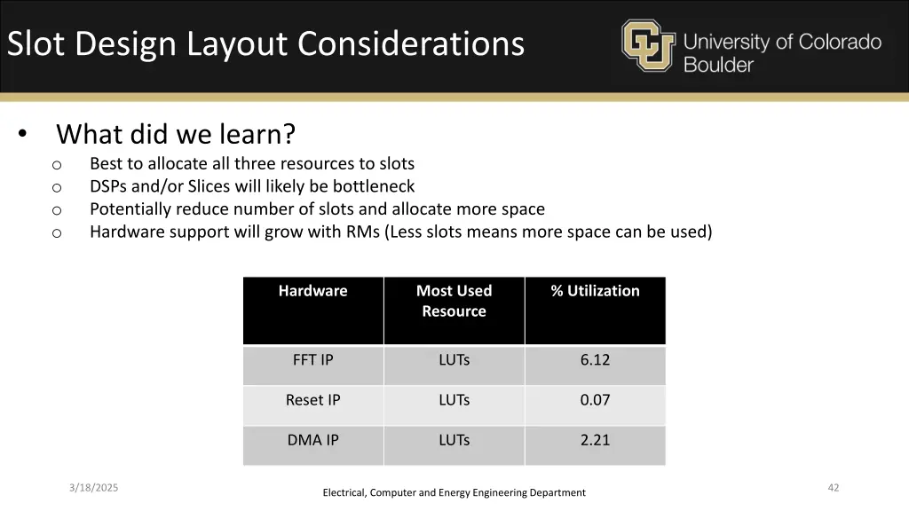 slot design layout considerations