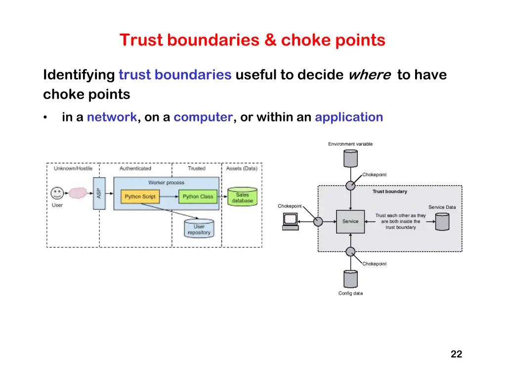 trust boundaries choke points