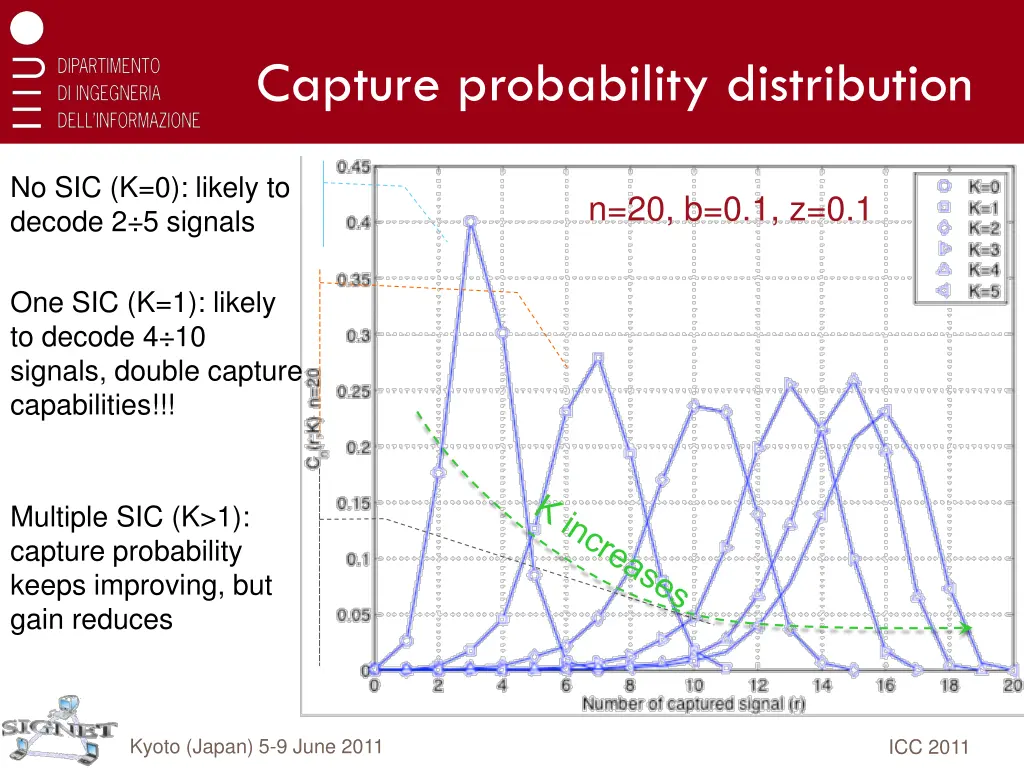 capture probability distribution