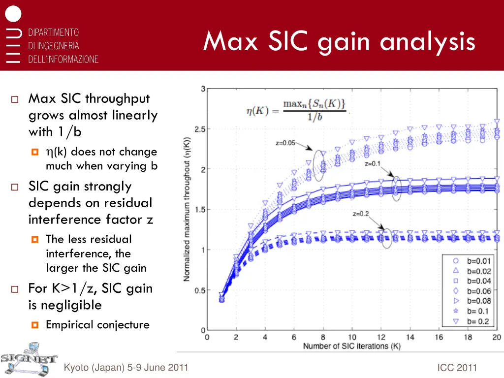 max sic gain analysis