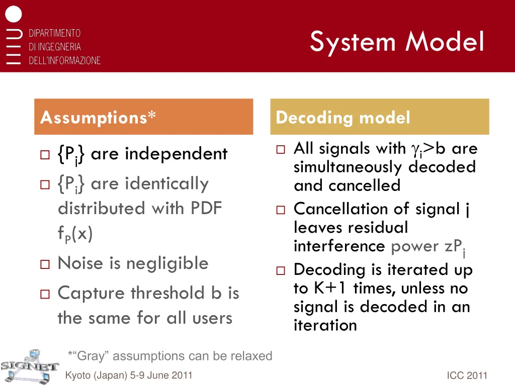 system model