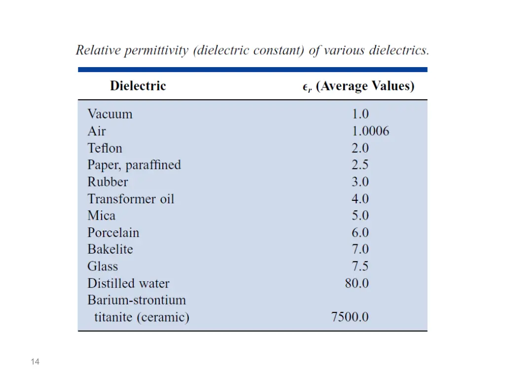 slide14