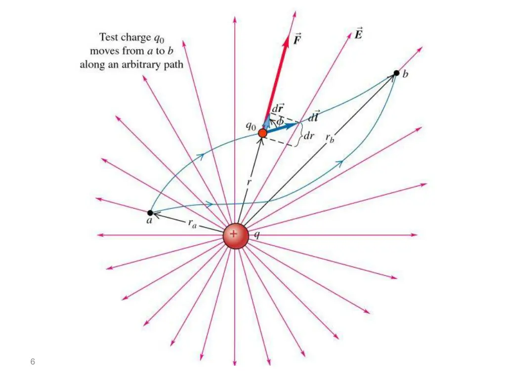 slide6