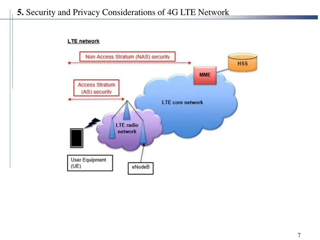 5 security and privacy considerations