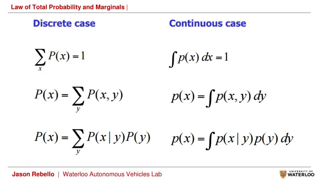 law of total probability and marginals