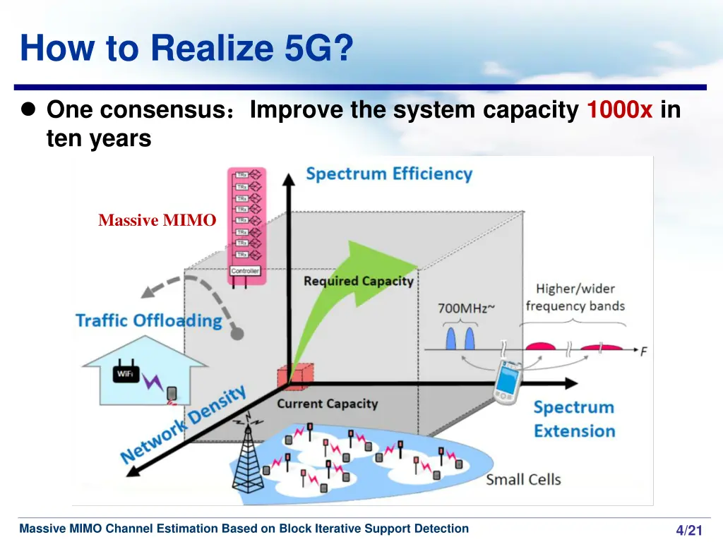 how to realize 5g