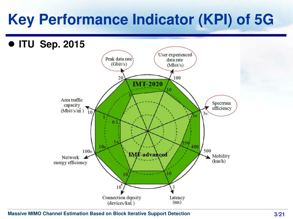 key performance indicator kpi of 5g