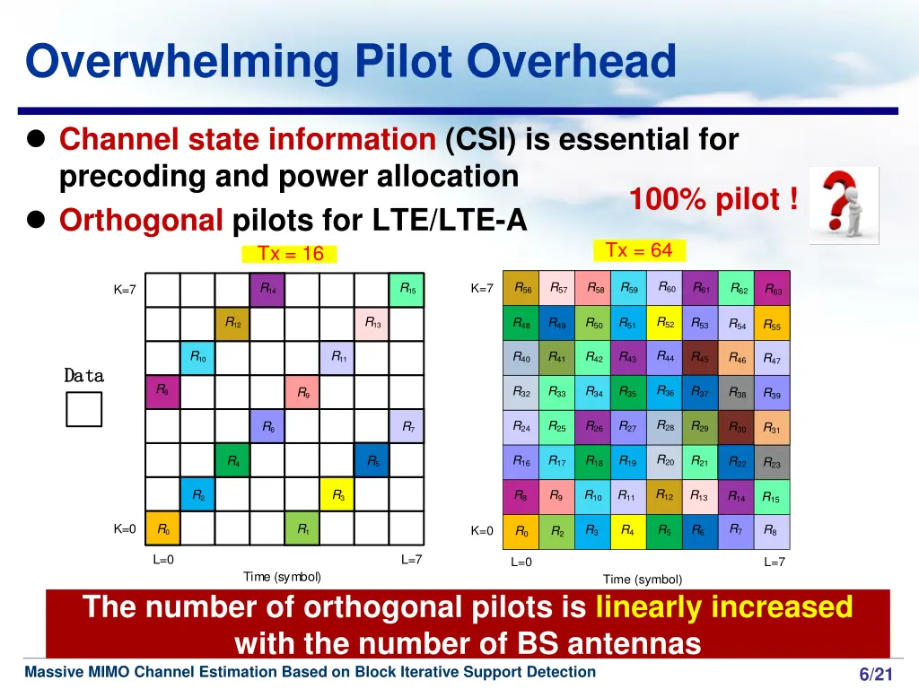 overwhelming pilot overhead