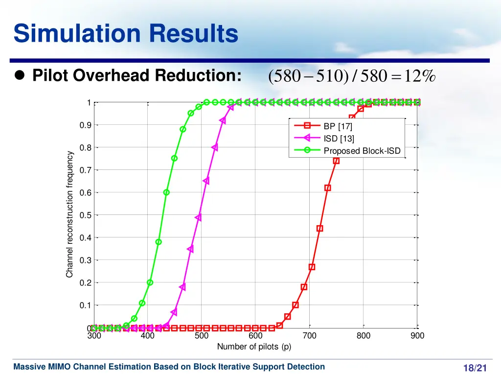 simulation results 1