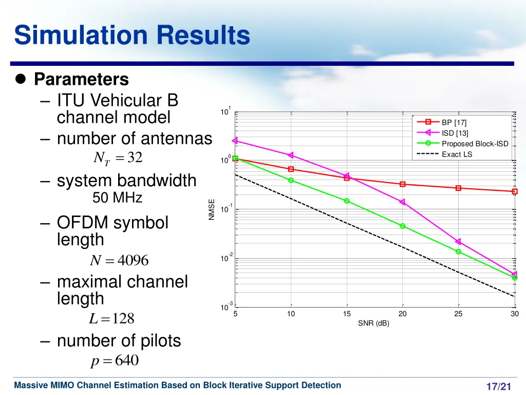 simulation results