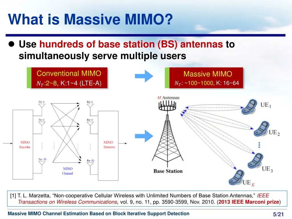 what is massive mimo