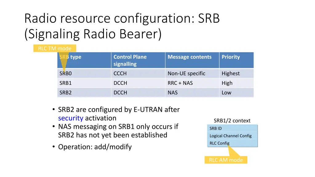 radio resource configuration srb signaling radio