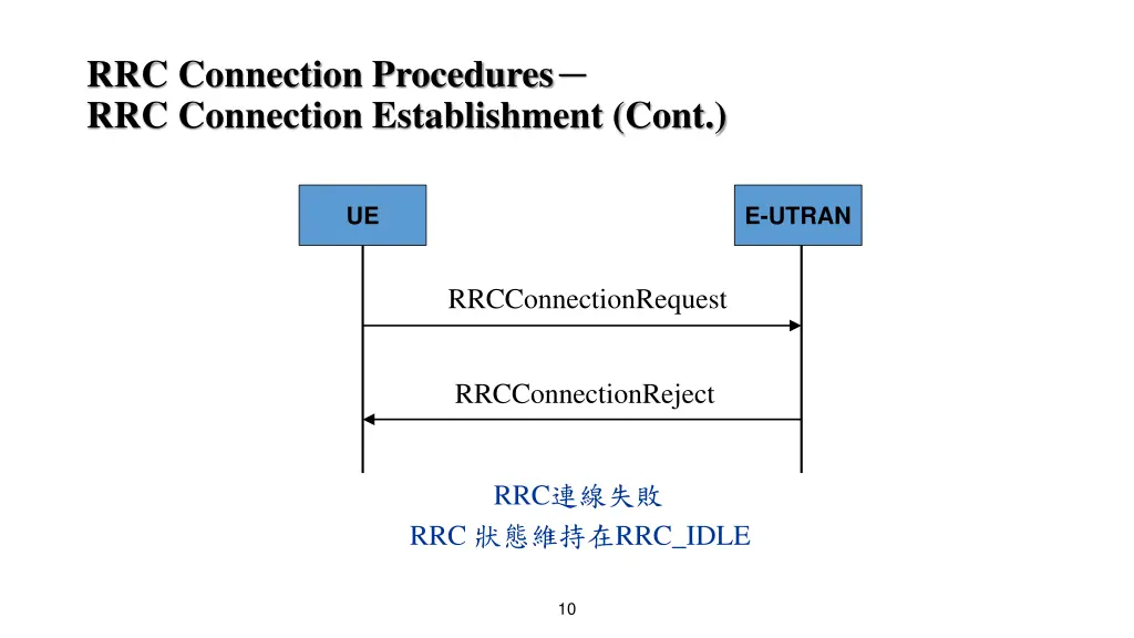 rrc connection procedures rrc connection 1