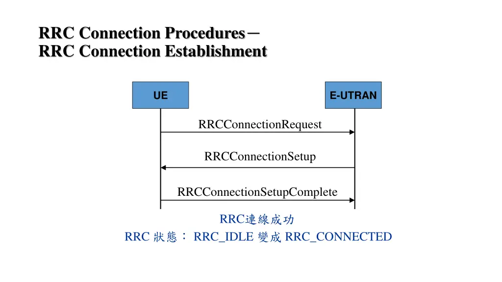 rrc connection procedures rrc connection