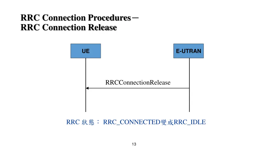 rrc connection procedures rrc connection release