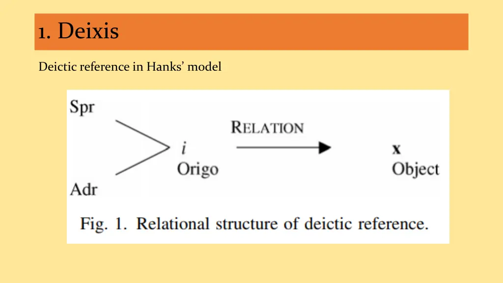 1 deixis 2