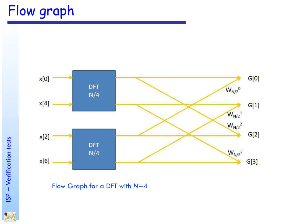 flow graph 1