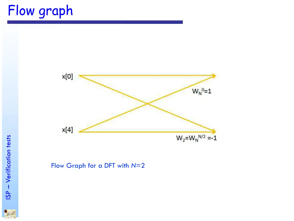 flow graph 2
