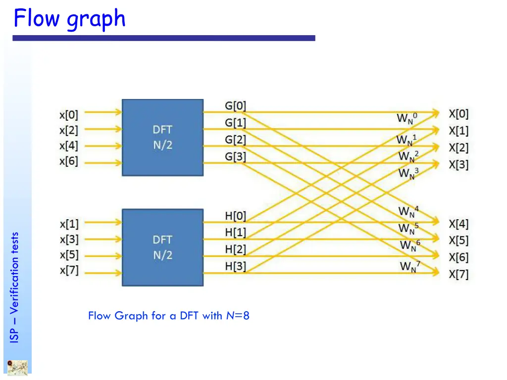 flow graph