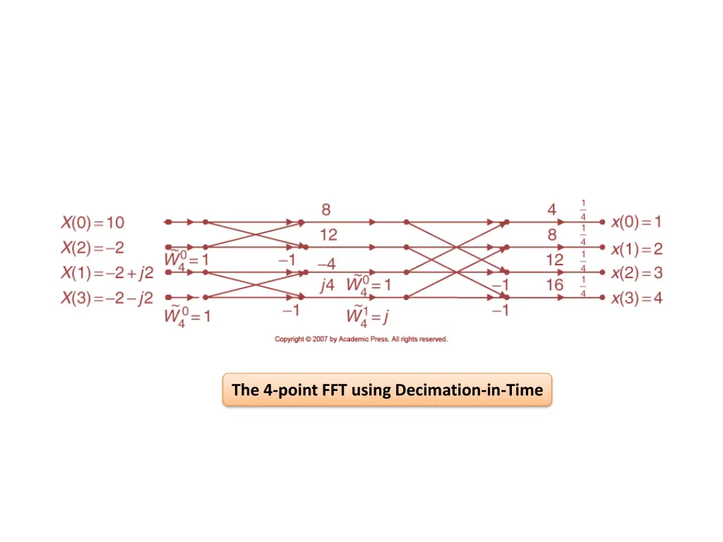 the 4 point fft using decimation in time 1