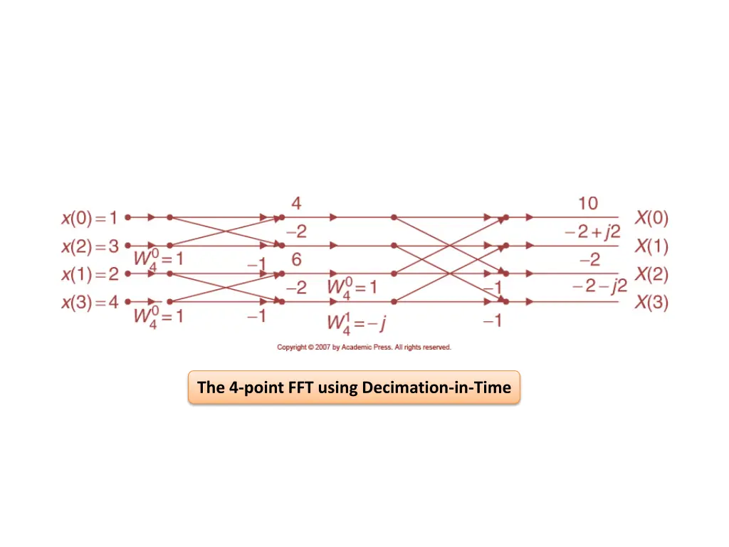 the 4 point fft using decimation in time