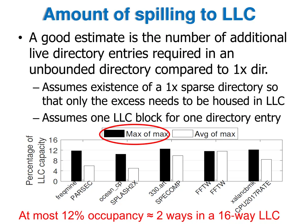 amount of spilling to llc a good estimate