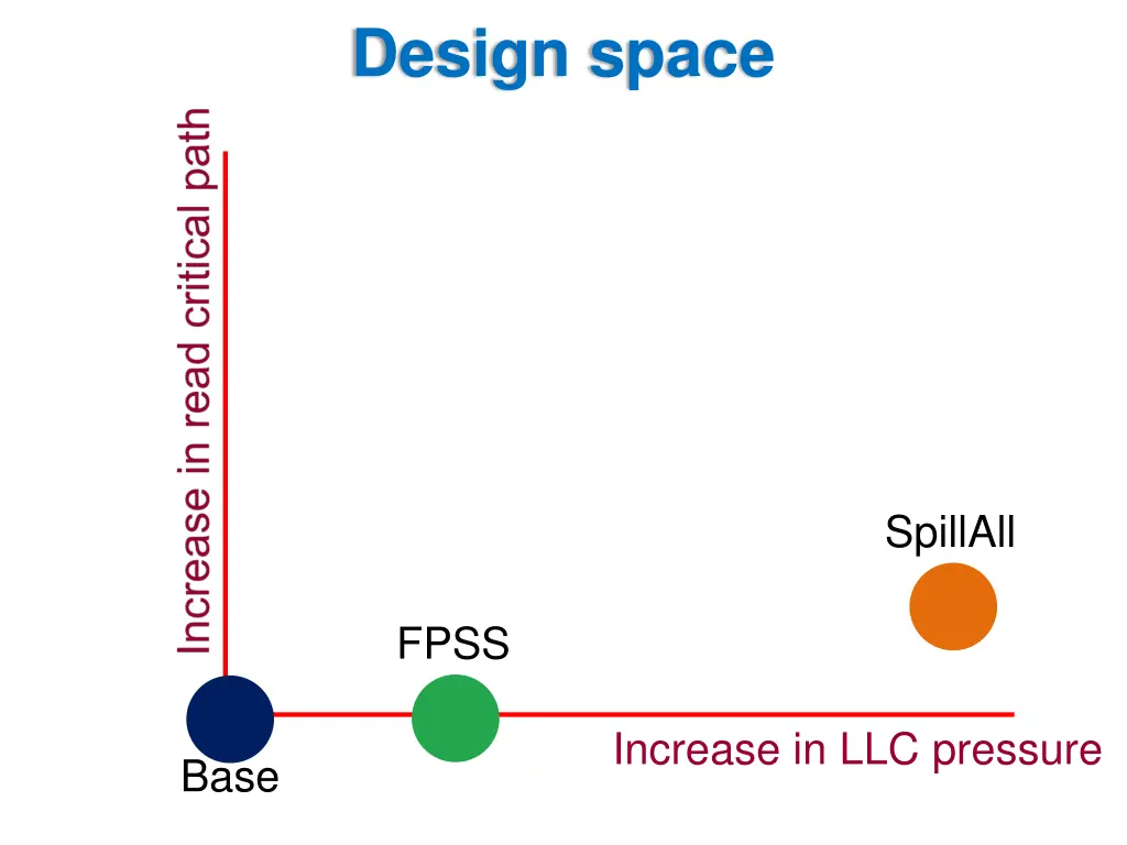 design space 1