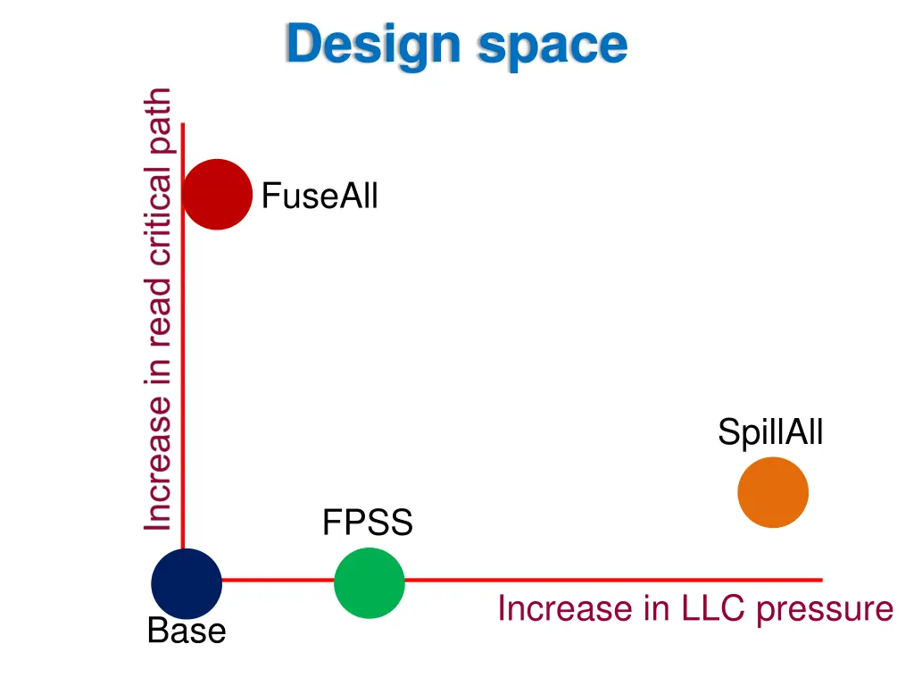 design space 2