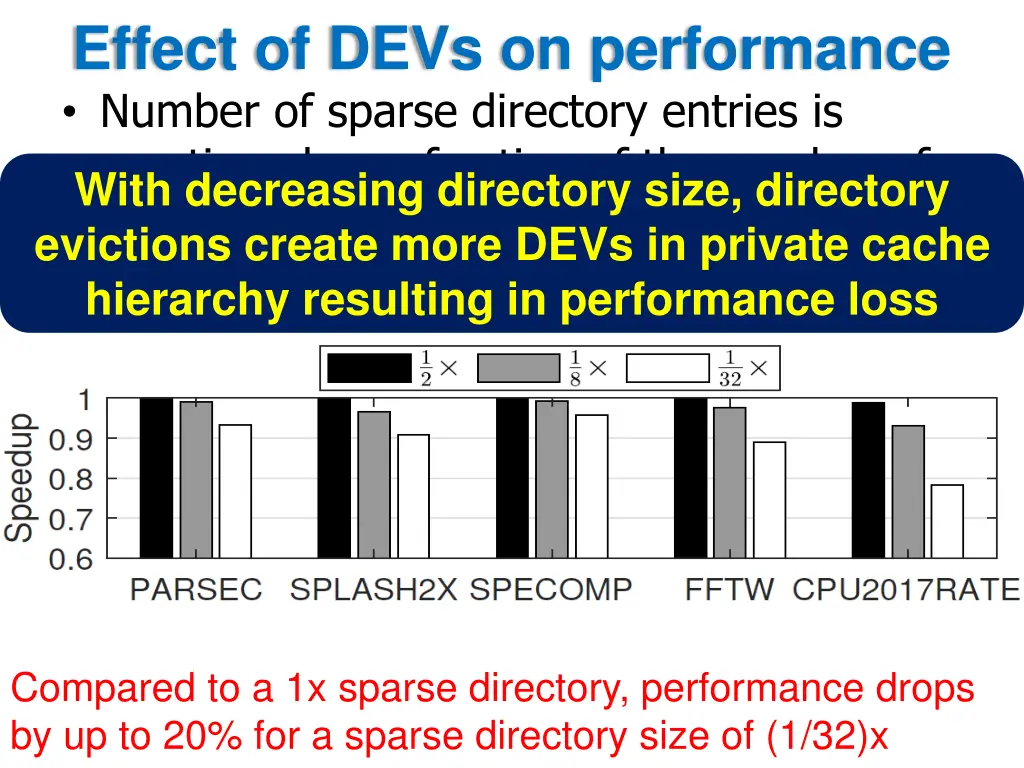 effect of devs on performance number of sparse