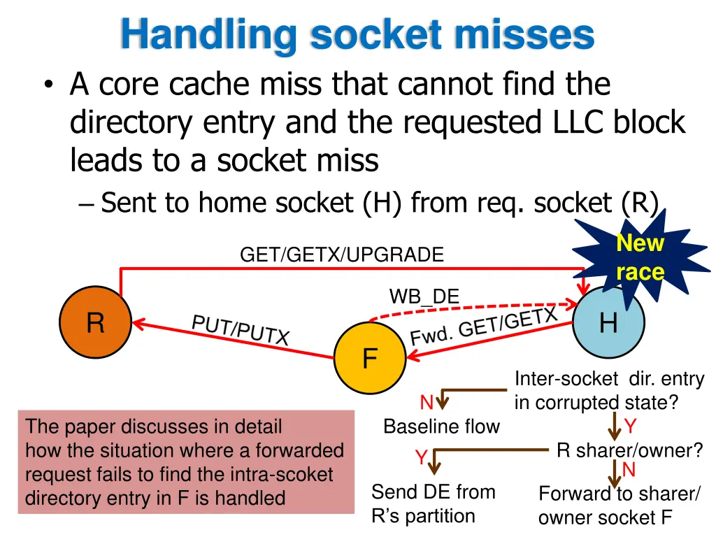 handling socket misses a core cache miss that 1
