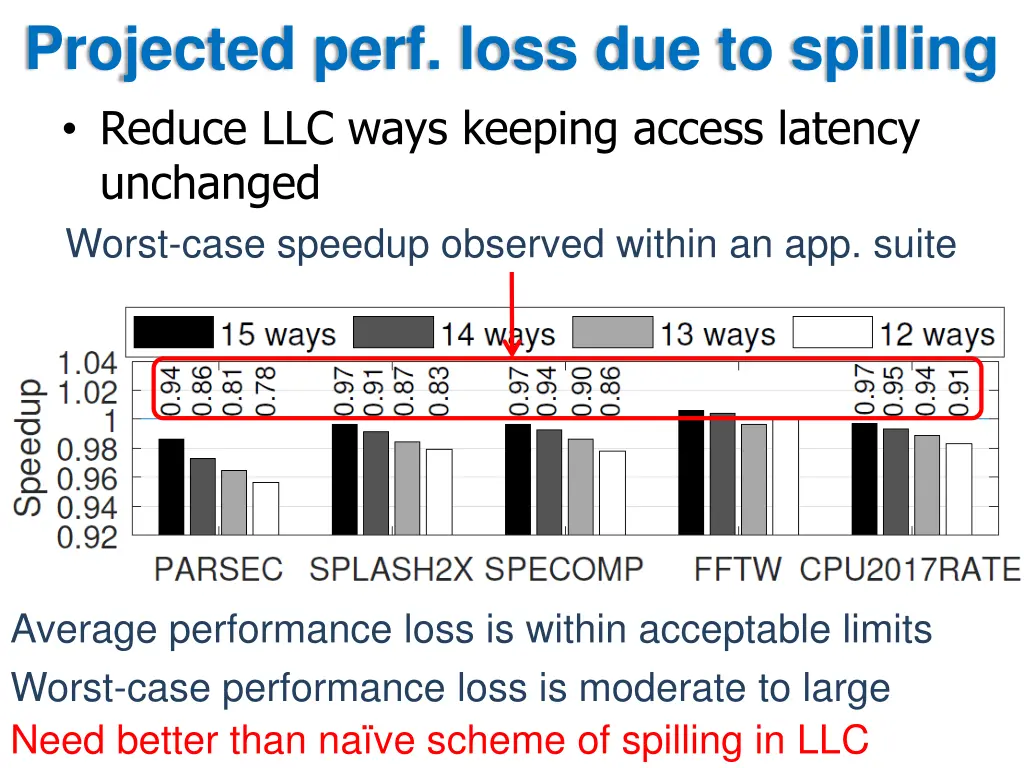 projected perf loss due to spilling reduce