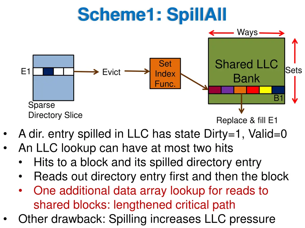 scheme1 spillall