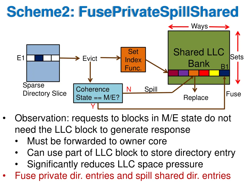 scheme2 fuseprivatespillshared