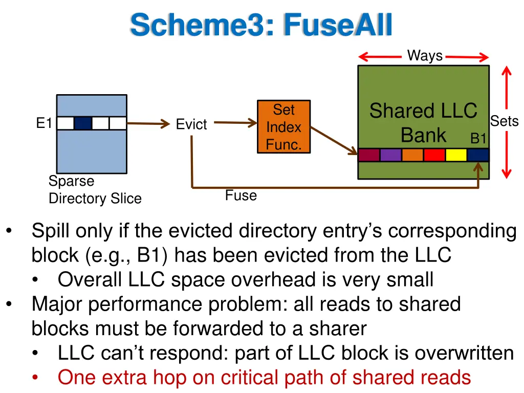 scheme3 fuseall
