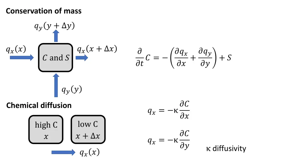 conservation of mass 1