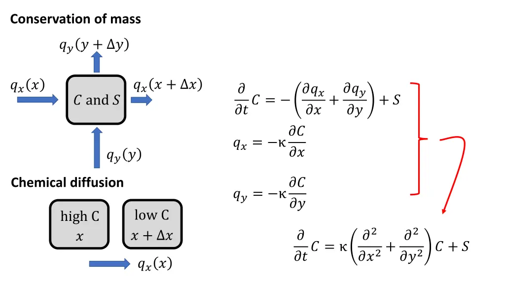 conservation of mass 2