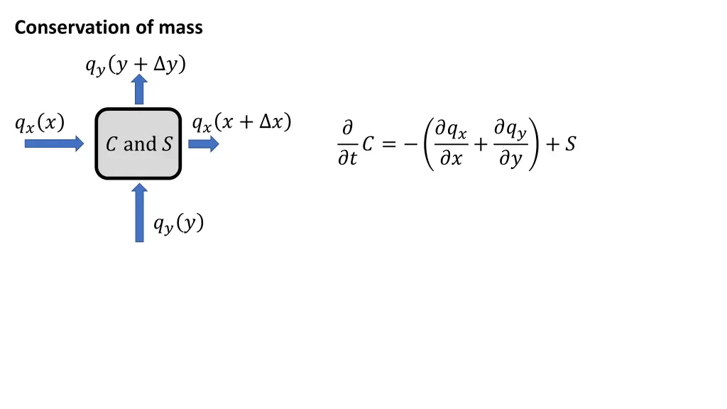 conservation of mass