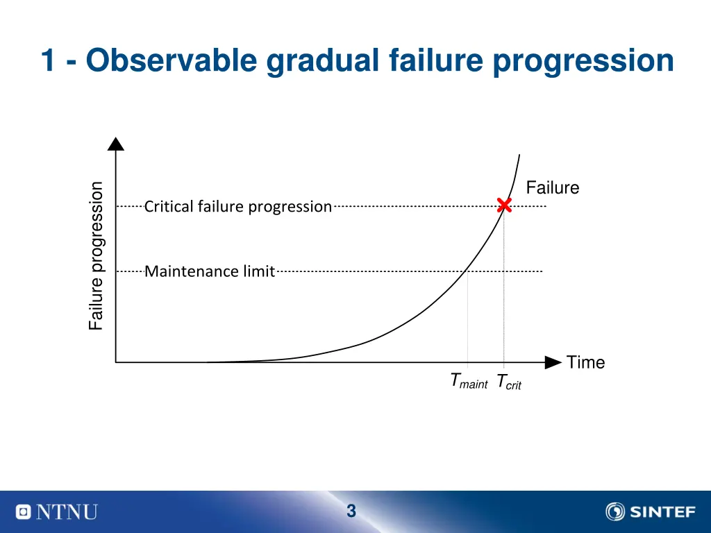 1 observable gradual failure progression