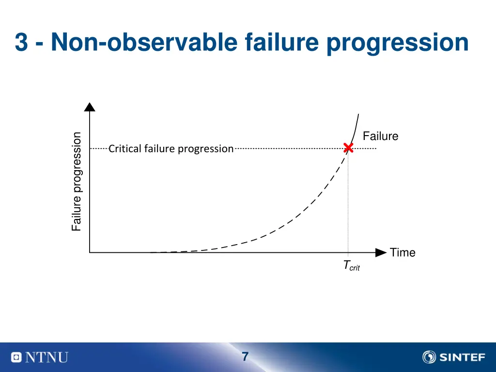 3 non observable failure progression