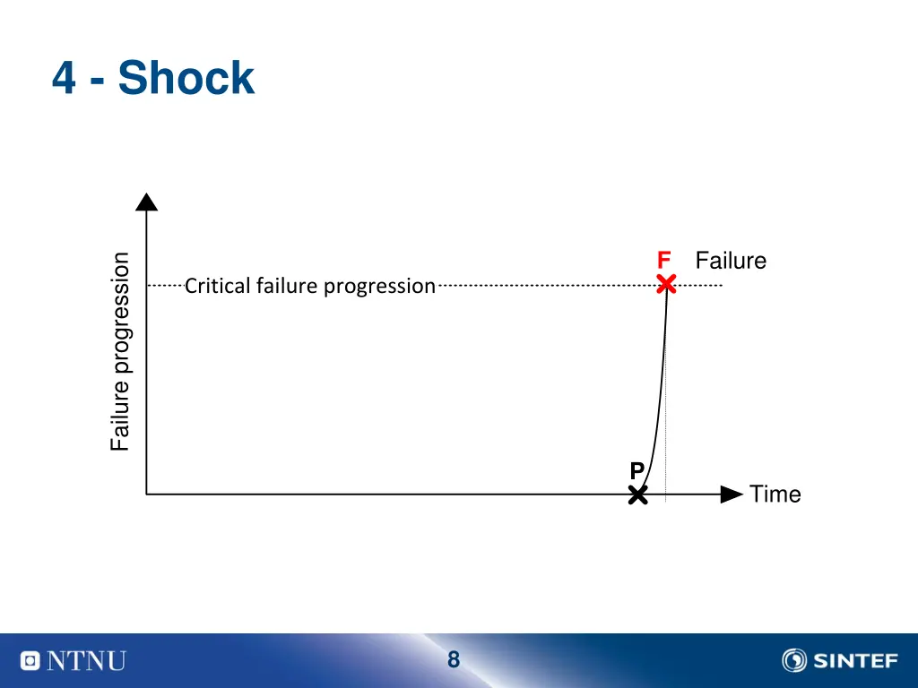 4 shock