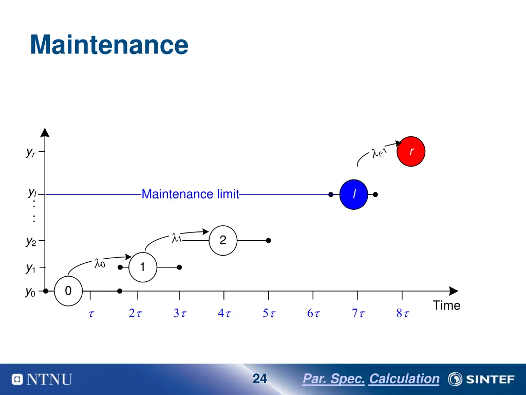 maintenance