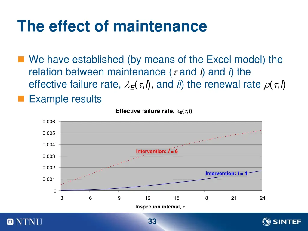 the effect of maintenance