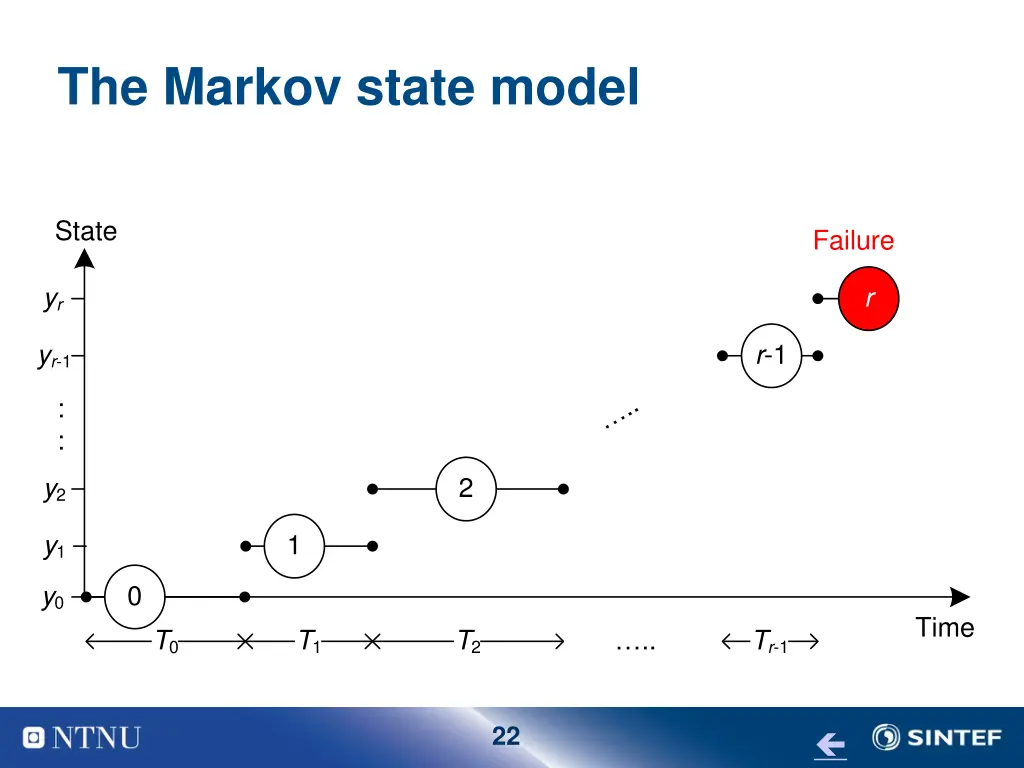 the markov state model