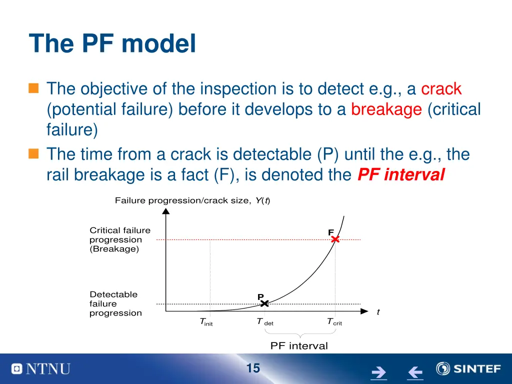 the pf model