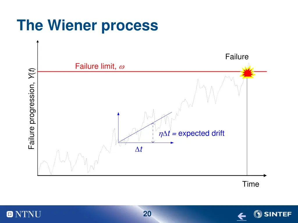 the wiener process