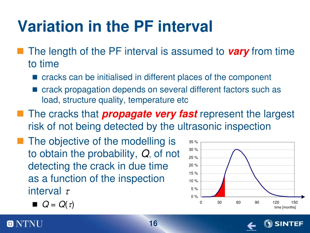 variation in the pf interval