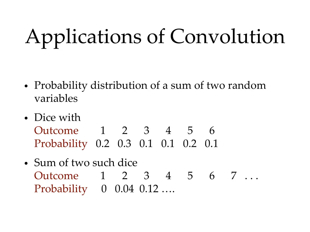 applications of convolution 1